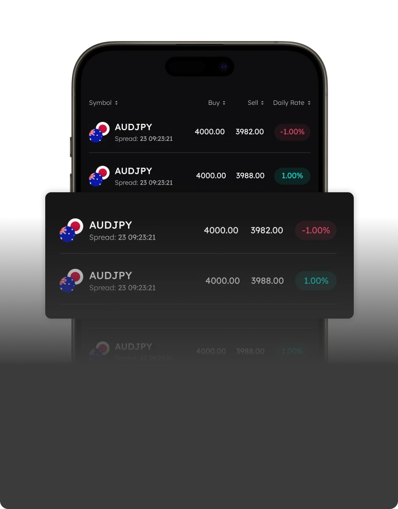 Sebut Harga Pasaran Masa Nyata